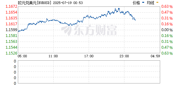 R图 EURUSD_0