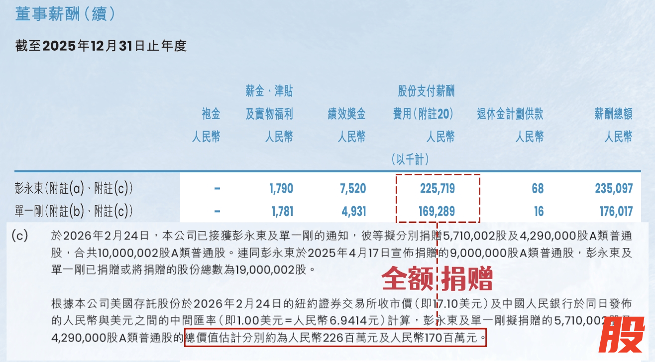 （2025年贝壳年报）